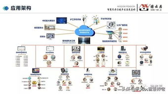 智慧養老國內外成功養老院的設計理念、經營模式與軟件技術服務解析